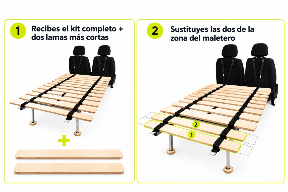 Kit forAll completo con dos lamas adicionales más cortas que sustituyen a las dos de la zona del maletero.